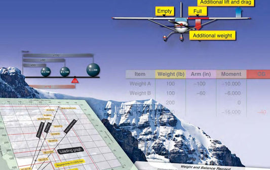 Weight & Balance + Weather Briefing = Required For Every Flight